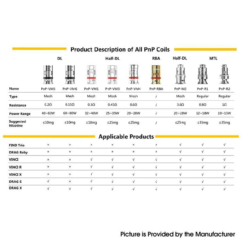 VOOPOO VM1 / VM2 / VM3 / VM4 REPLACMENT OCC / COILS FOR DRAG S / VINCI / VINCI X / VINCI AIR / FIND S / DRAG X